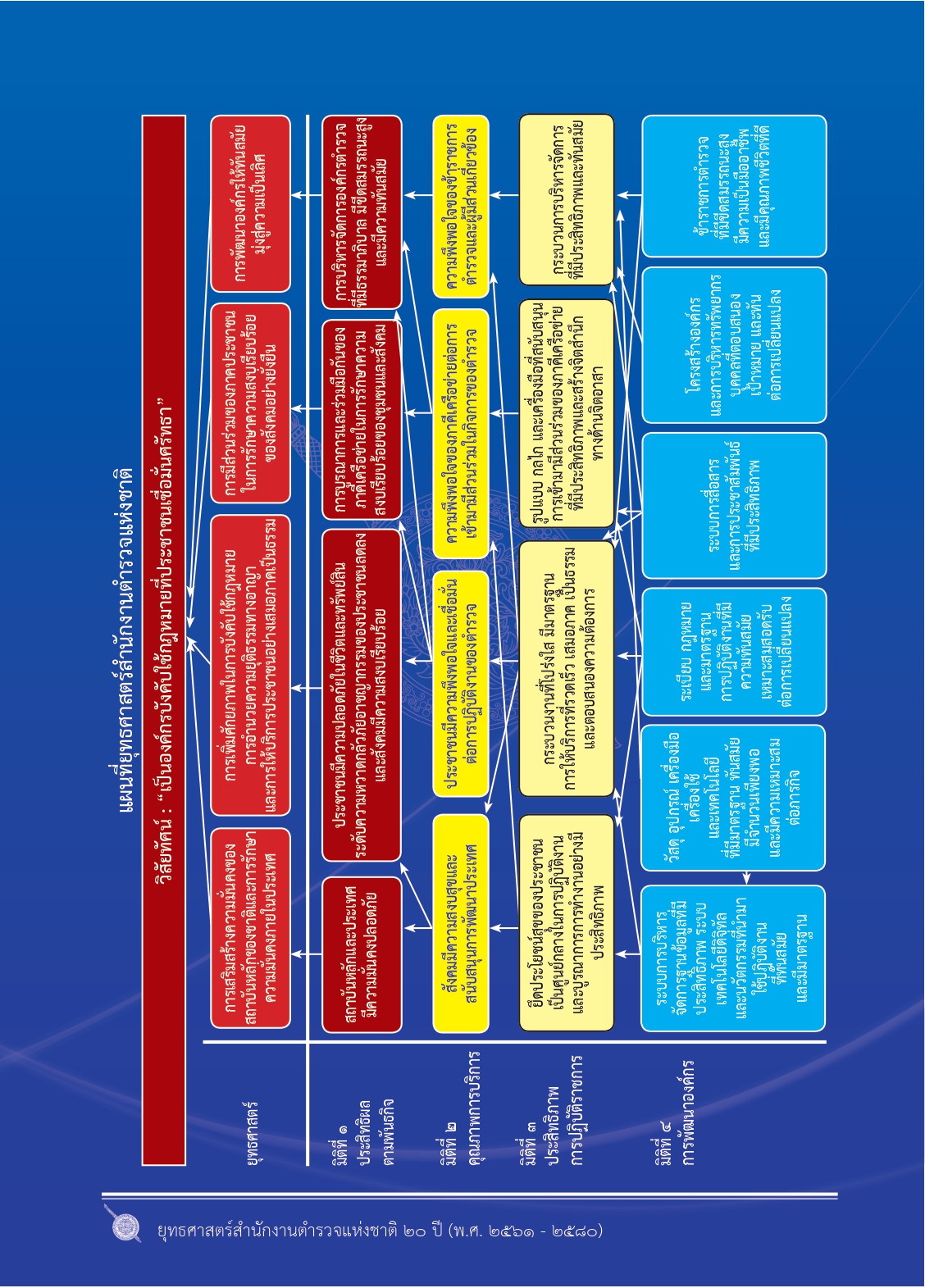 1.ยุทธศาสตร์-ตร.-20-ปี (1)_page-0008