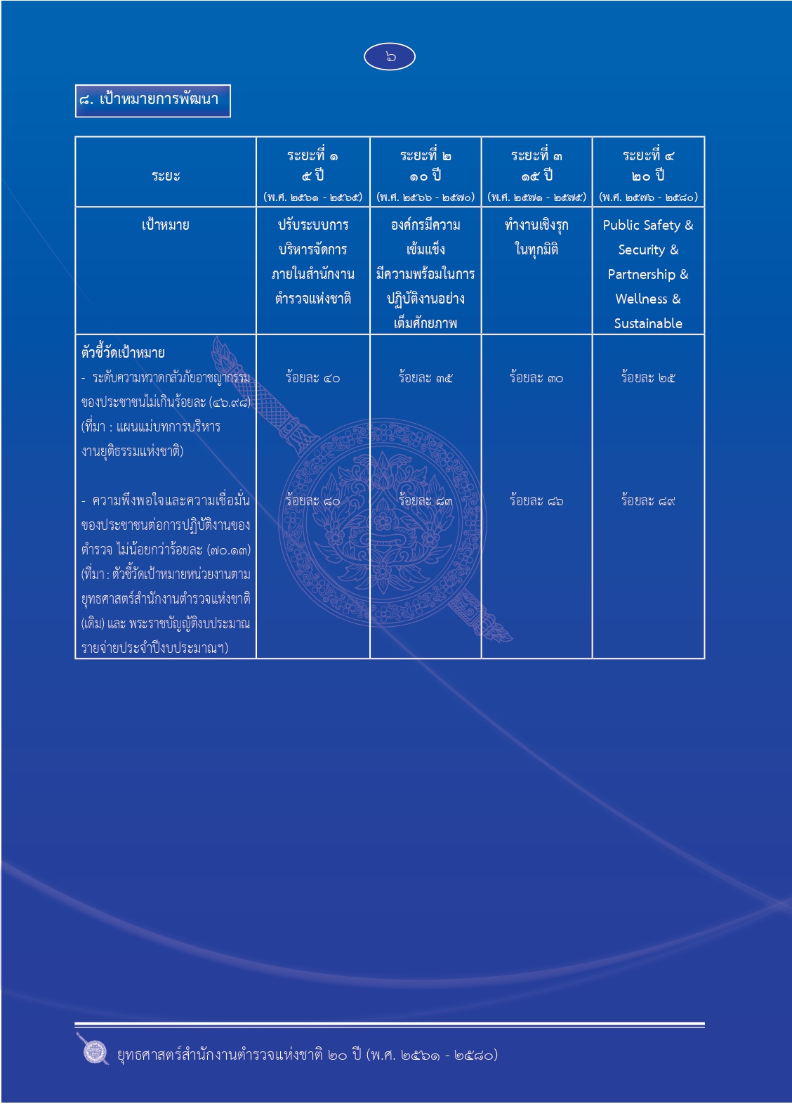 1.ยุทธศาสตร์-ตร.-20-ปี (1)_page-0013
