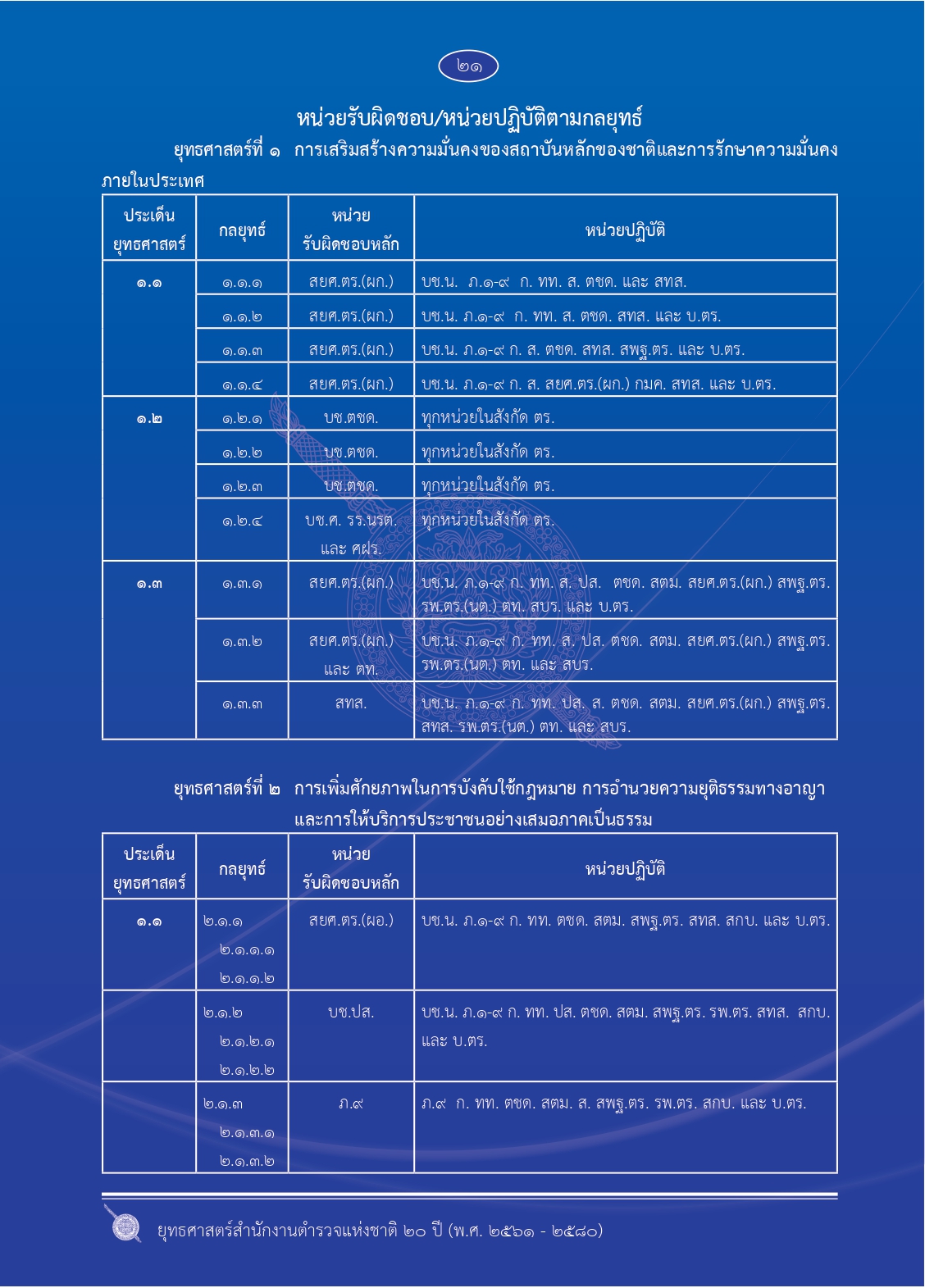 1.ยุทธศาสตร์-ตร.-20-ปี (1)_page-0028
