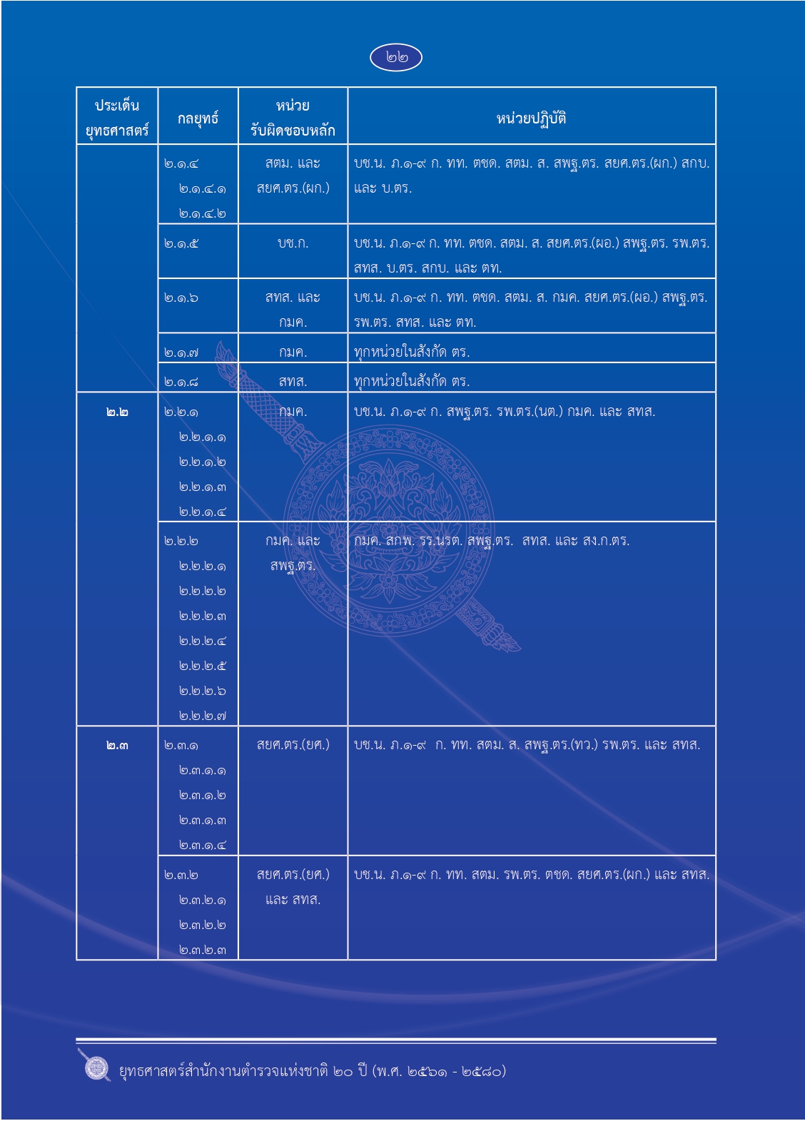 1.ยุทธศาสตร์-ตร.-20-ปี (1)_page-0029