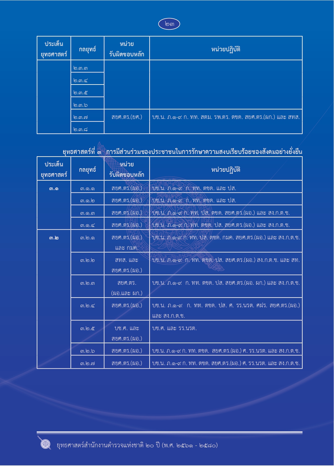 1.ยุทธศาสตร์-ตร.-20-ปี (1)_page-0030