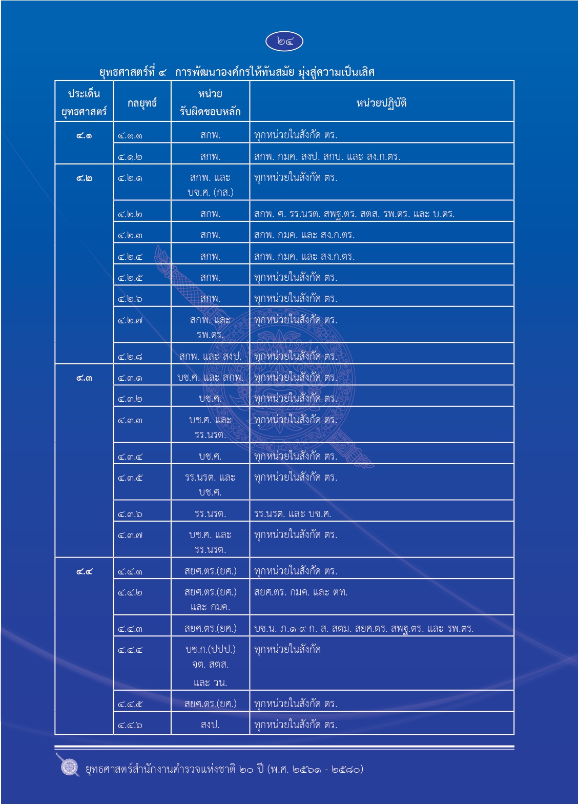 1.ยุทธศาสตร์-ตร.-20-ปี (1)_page-0031
