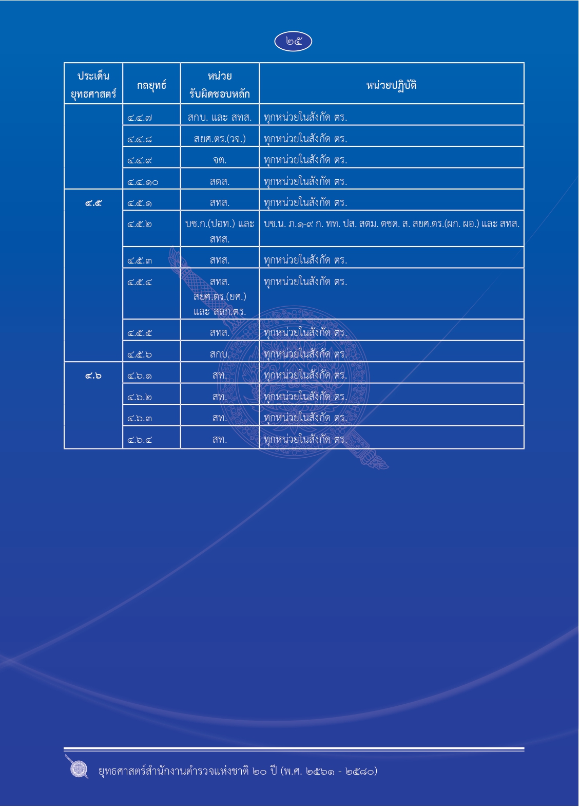 1.ยุทธศาสตร์-ตร.-20-ปี (1)_page-0032