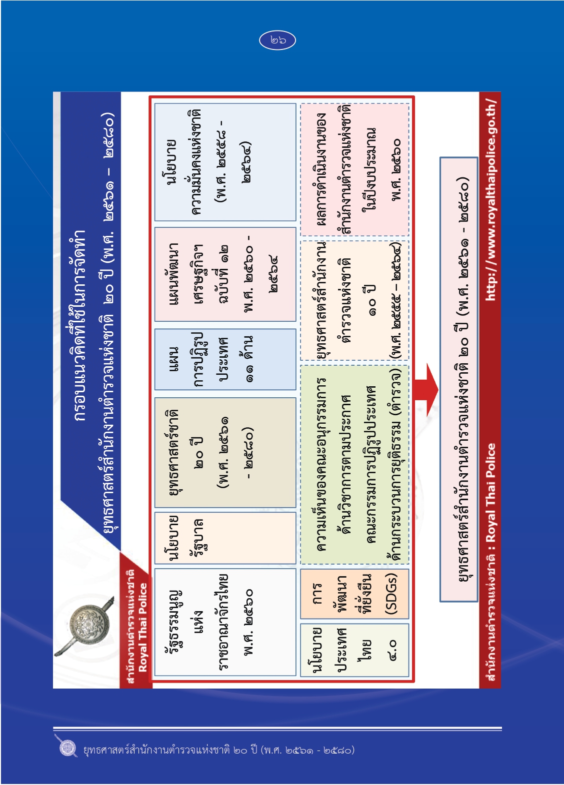 1.ยุทธศาสตร์-ตร.-20-ปี (1)_page-0033