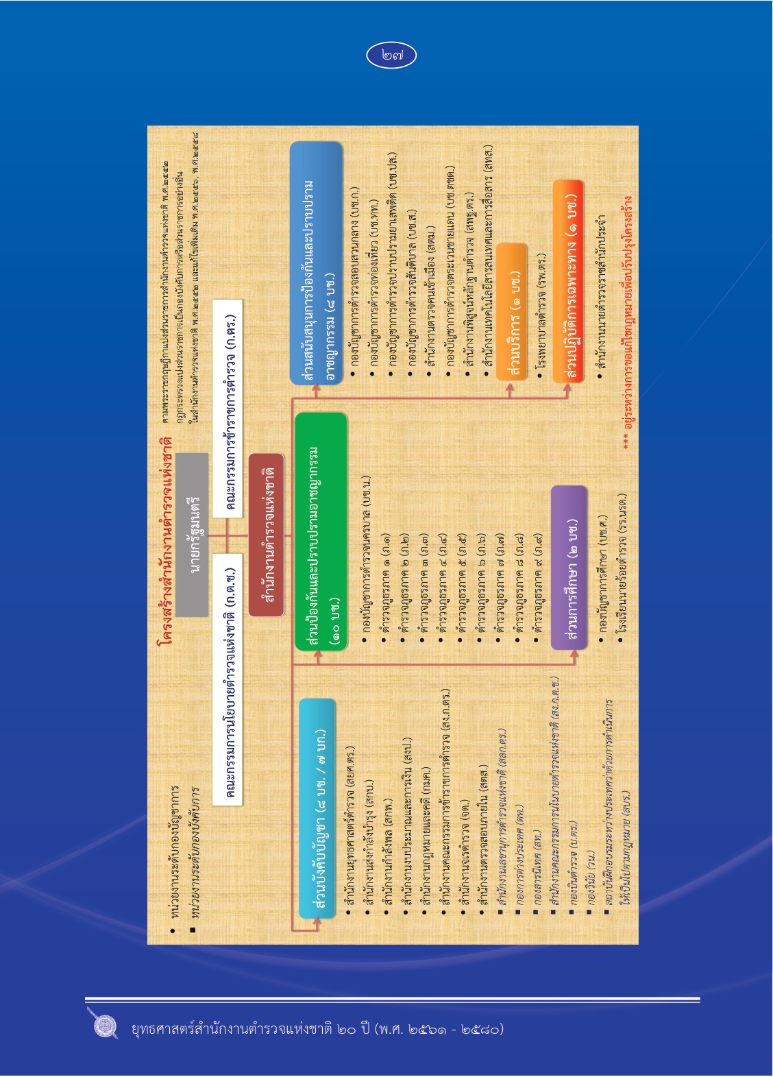 1.ยุทธศาสตร์-ตร.-20-ปี (1)_page-0034