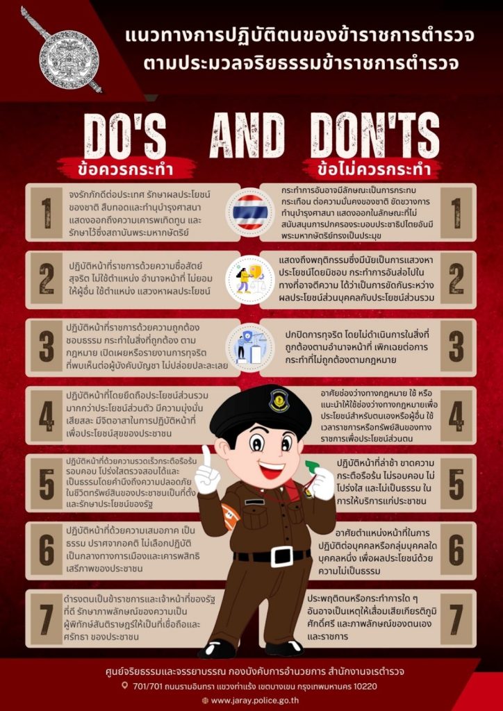 4. แนวทางการปฏิบัติตามมาตรฐานทางจริยธรรม DO_S AND DON_TS