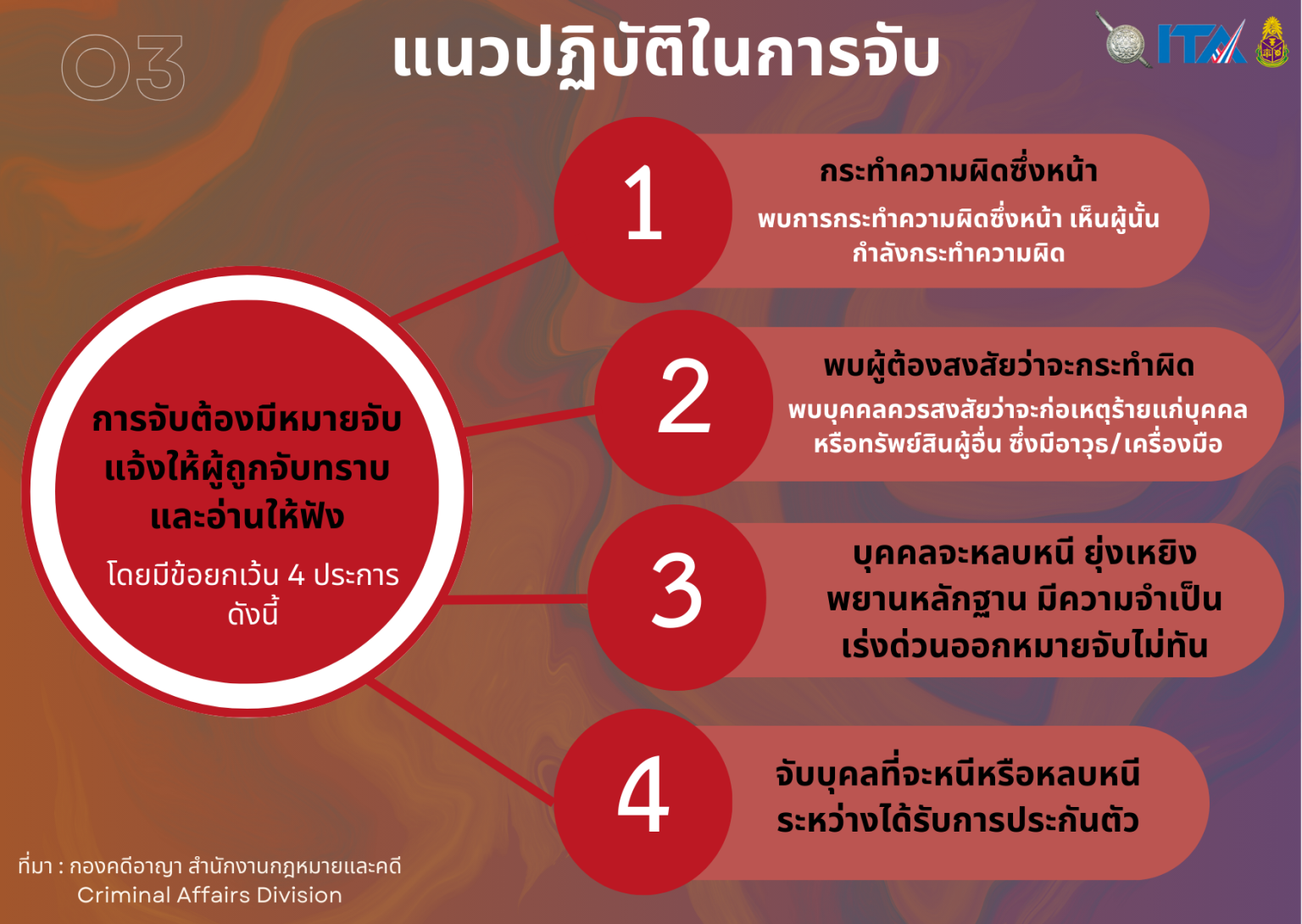 O3 แนวปฏิบัติในการจับ 1