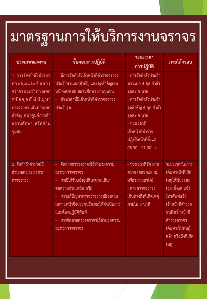 งาน จราจร คู่มือ 67_page-0002