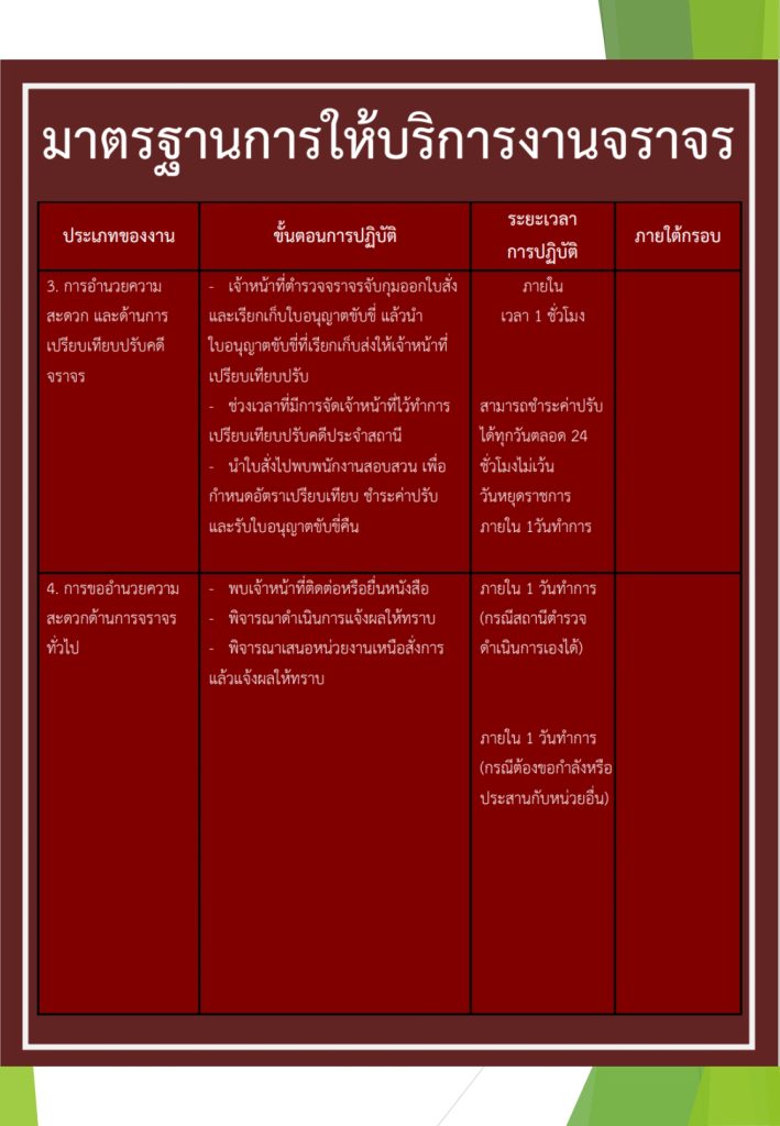 งาน จราจร คู่มือ 67_page-0003