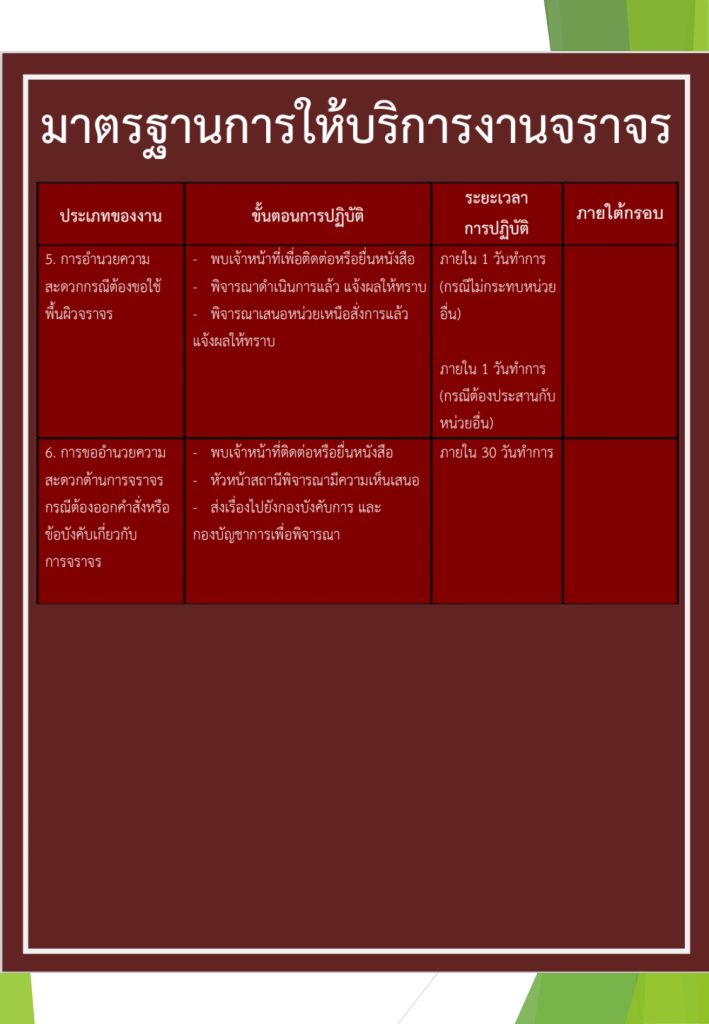 งาน จราจร คู่มือ 67_page-0004