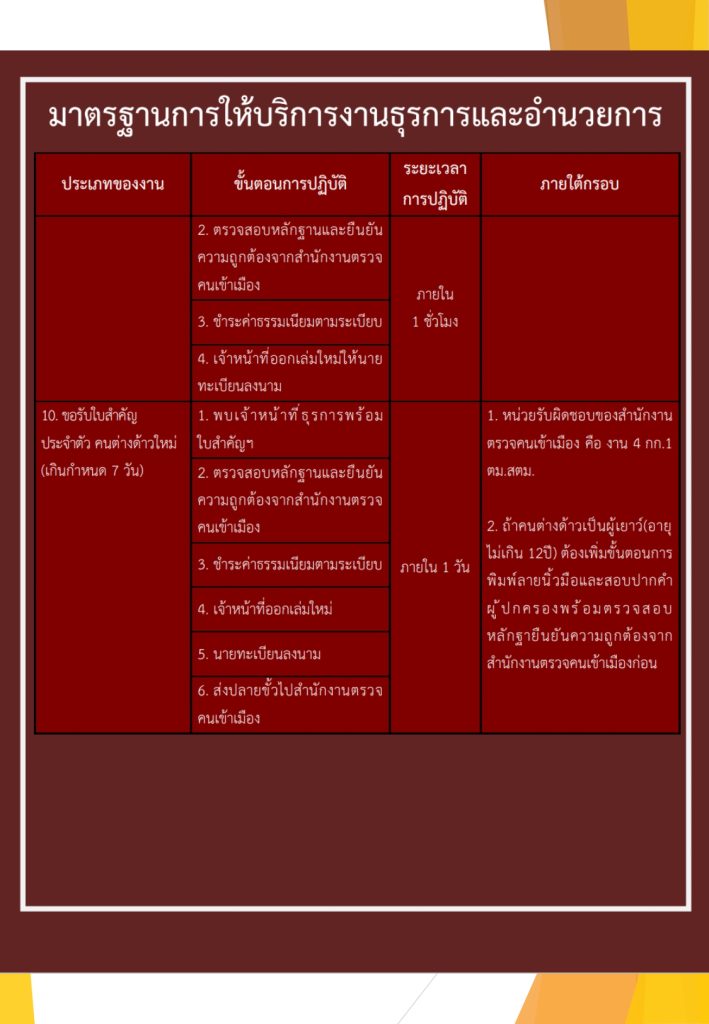 งาน อก คู่มือ 67_page-0005