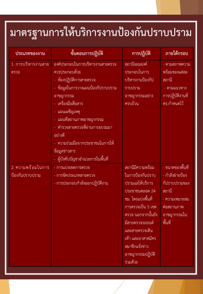 งานป้องกันปราบปราม คู่มือ 67_page-0002