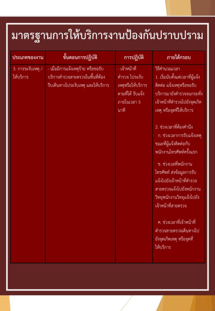 งานป้องกันปราบปราม คู่มือ 67_page-0003