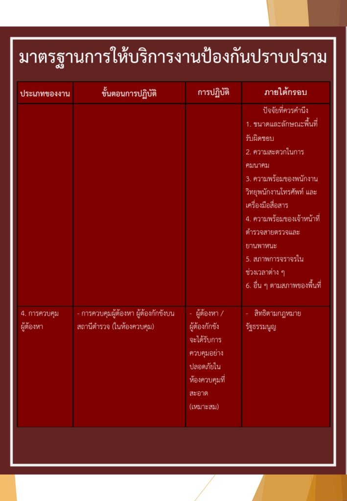 งานป้องกันปราบปราม คู่มือ 67_page-0004