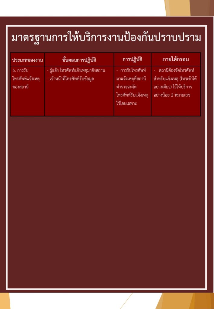 งานป้องกันปราบปราม คู่มือ 67_page-0005