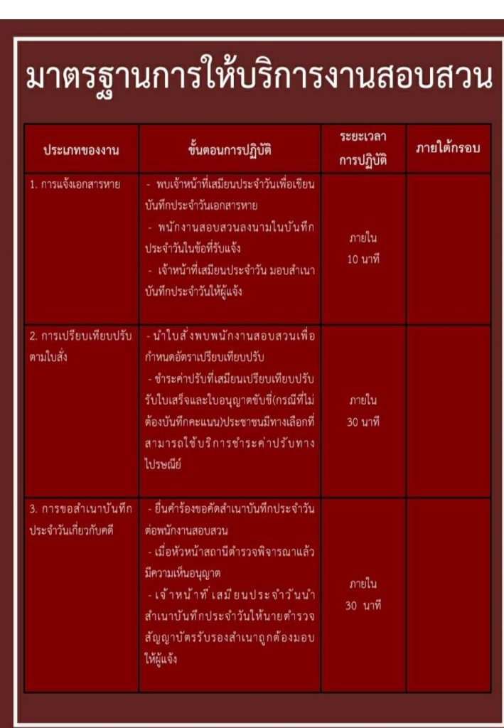 งานสอบสวน คู่มือ 67 (1)_page-0003