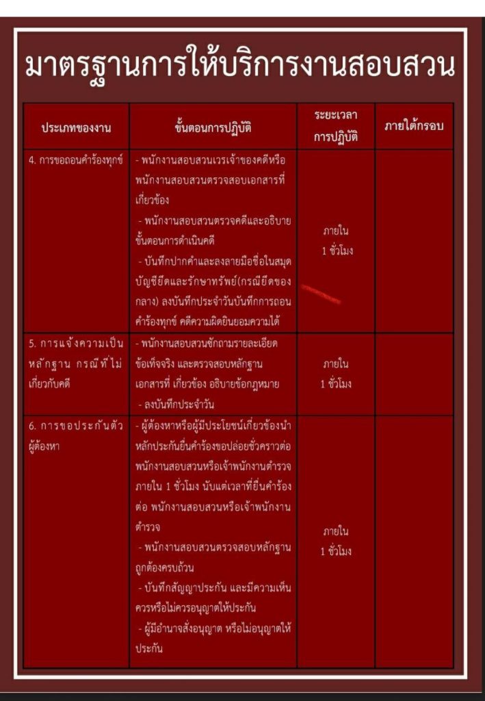 งานสอบสวน คู่มือ 67 (1)_page-0004