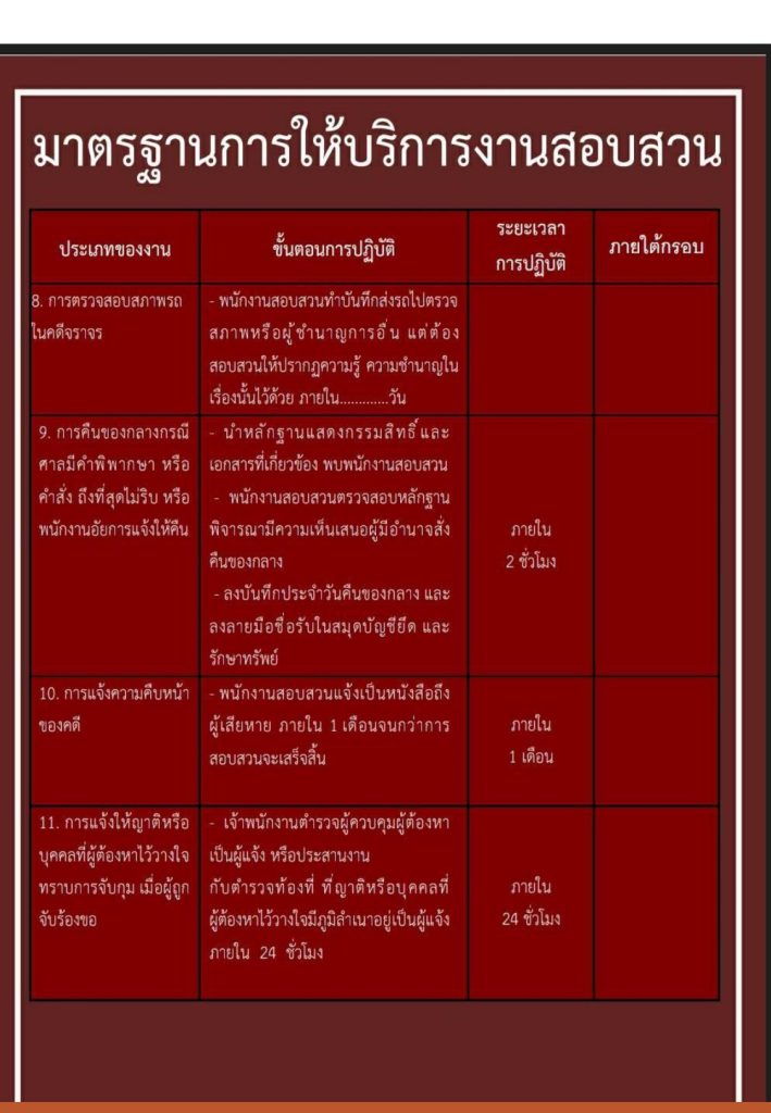 งานสอบสวน คู่มือ 67 (1)_page-0006