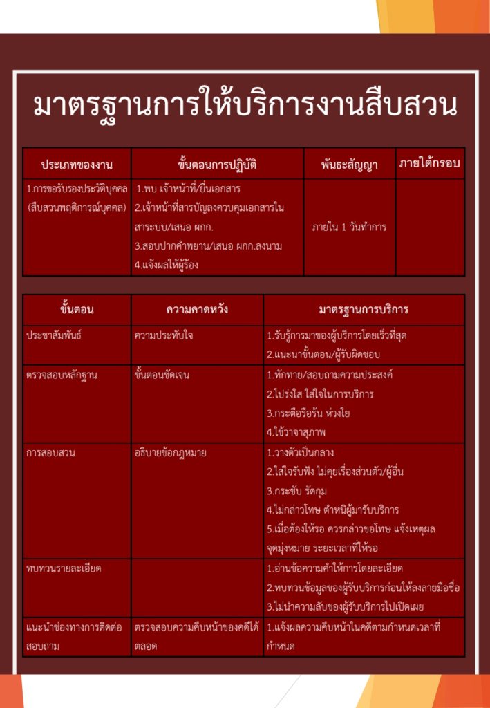 งานสืบสวน คู่มือ 67 (1)_page-0002