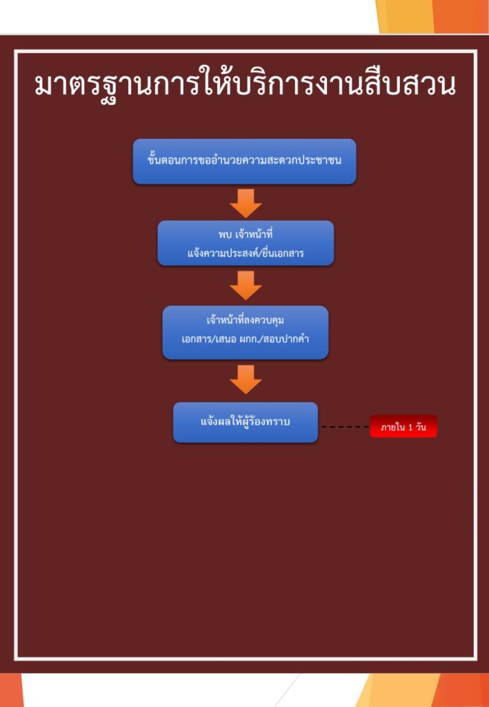 งานสืบสวน คู่มือ 67 (1)_page-0003