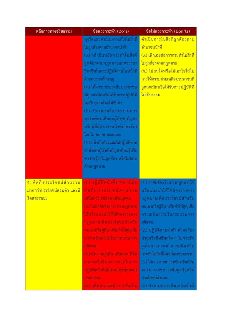 แนวทางการการปฏิบัติตนของข้าราชการตำรวจตามประมวลจริยธรรมข้าราชการตำรวจ_page-0003