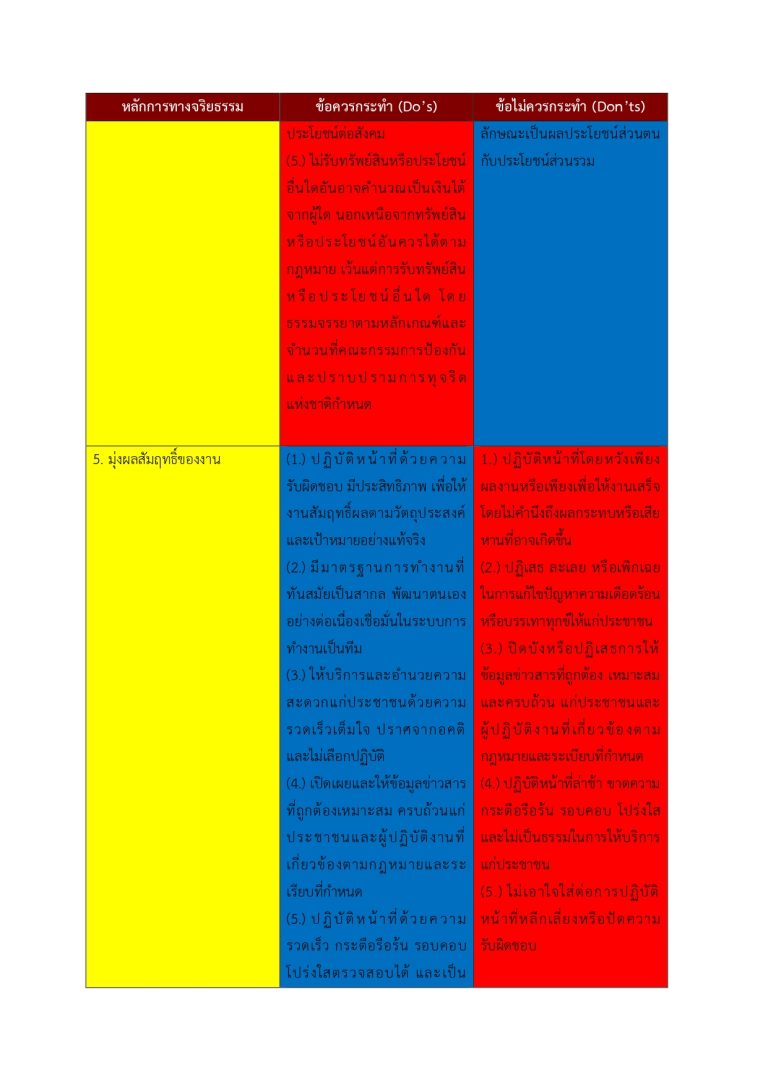 แนวทางการการปฏิบัติตนของข้าราชการตำรวจตามประมวลจริยธรรมข้าราชการตำรวจ_page-0004