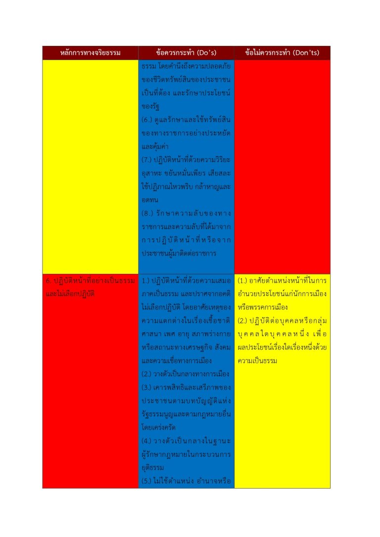แนวทางการการปฏิบัติตนของข้าราชการตำรวจตามประมวลจริยธรรมข้าราชการตำรวจ_page-0005