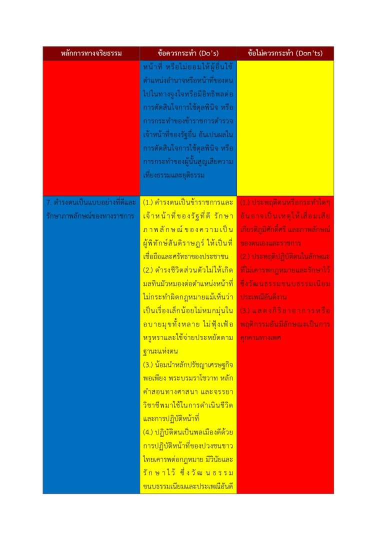 แนวทางการการปฏิบัติตนของข้าราชการตำรวจตามประมวลจริยธรรมข้าราชการตำรวจ_page-0006